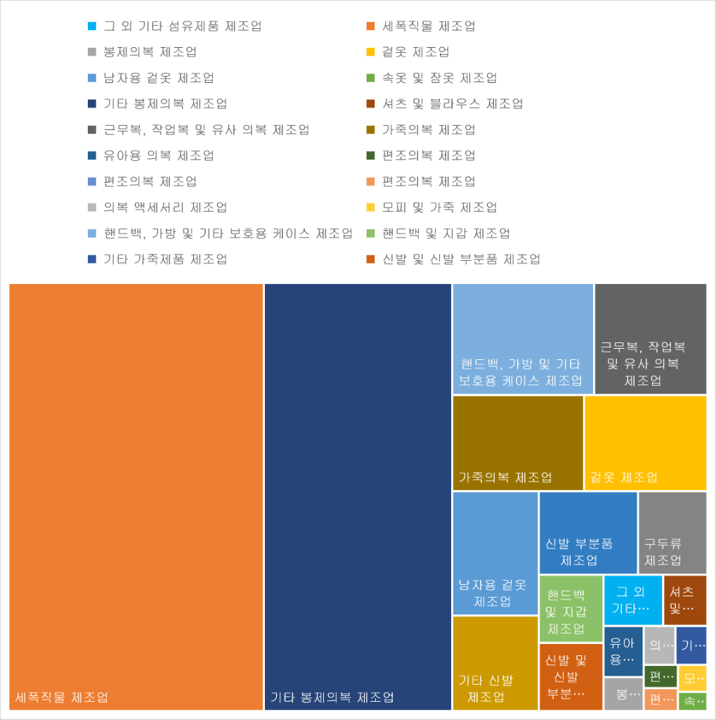 과거 제조업